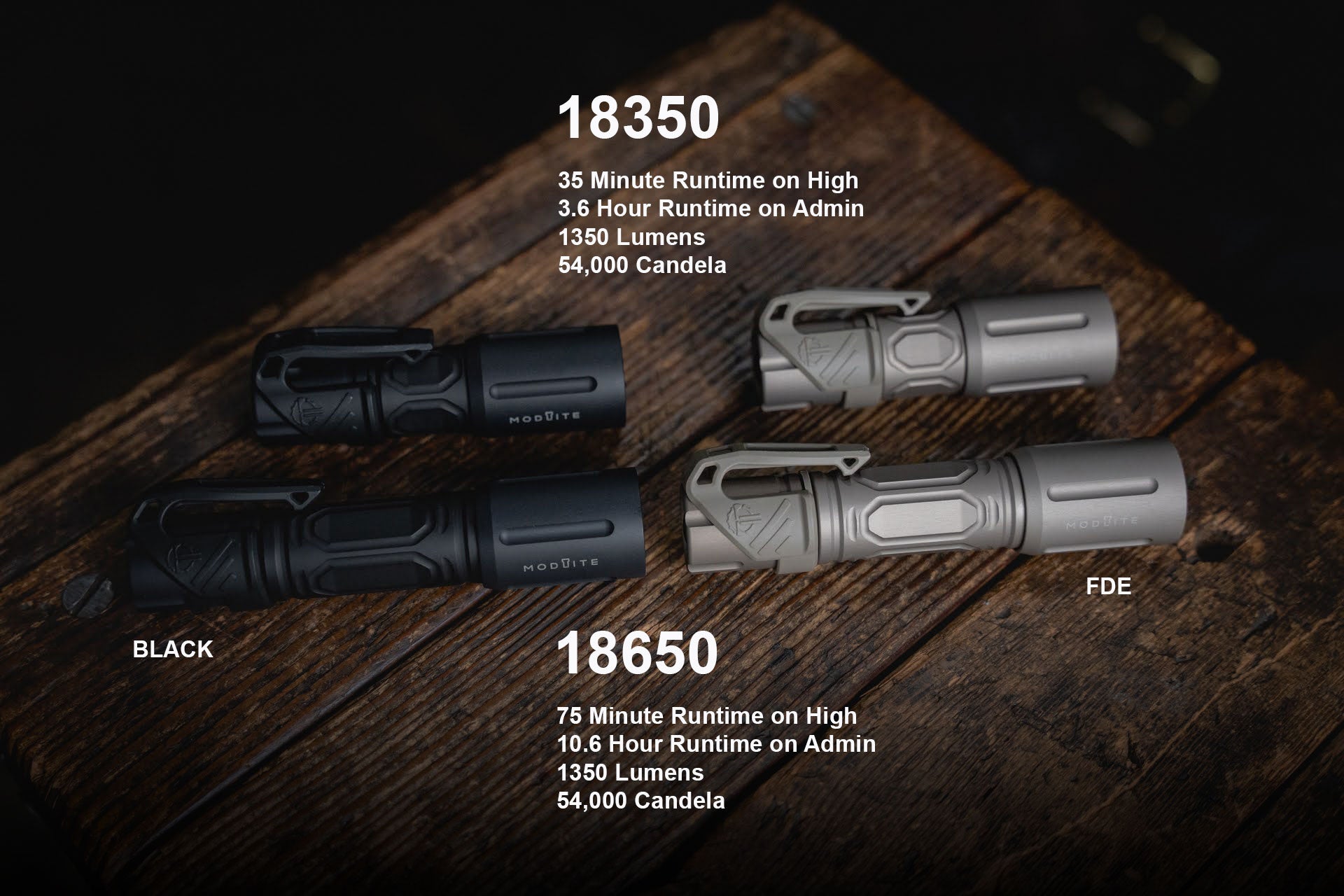 Modlite Handheld 18650 Flashlight USA Made – Craft and Lore
